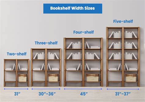 how many books constitutes a library