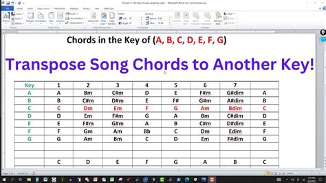 how to transpose music to a different key and the role of tempo in transposition